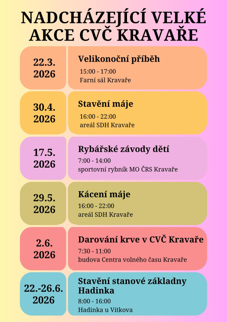 Nadcházející akce